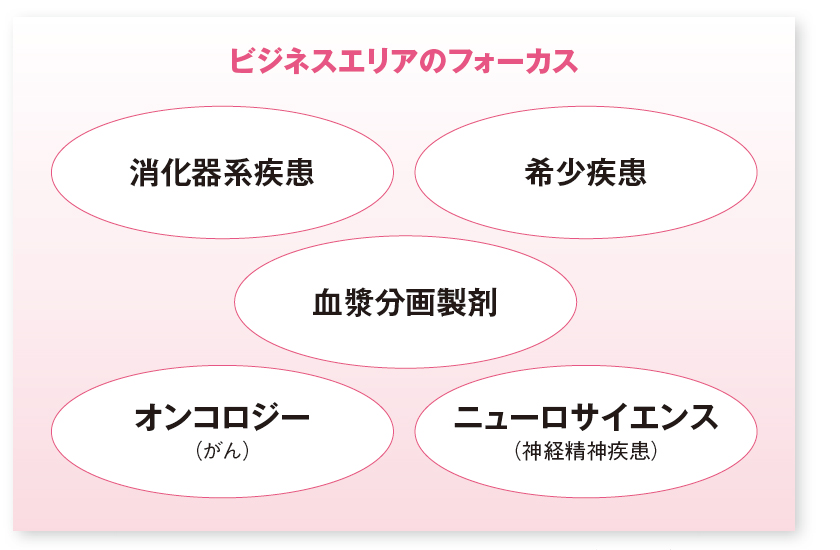 製薬会社対決 武田薬品工業vs大塚HD | 2021年3月号 | 事業構想