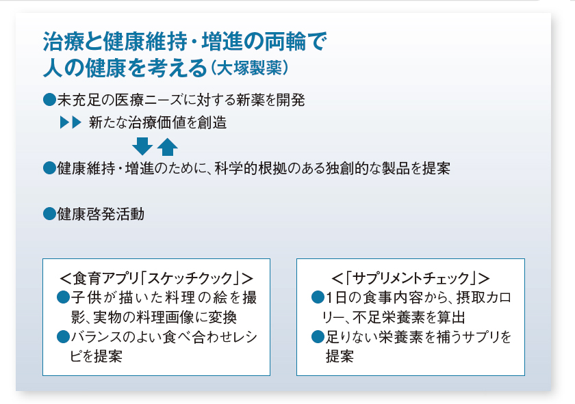 【中古】大塚グループ急成長の秘密─日本第二位の製薬企業／松江満之／評言社 中古】大塚グループ急成長の秘密─日本第二位の製薬企業／松江