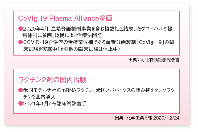 製薬会社対決 武田薬品工業vs大塚HD | 2021年3月号 | 事業構想