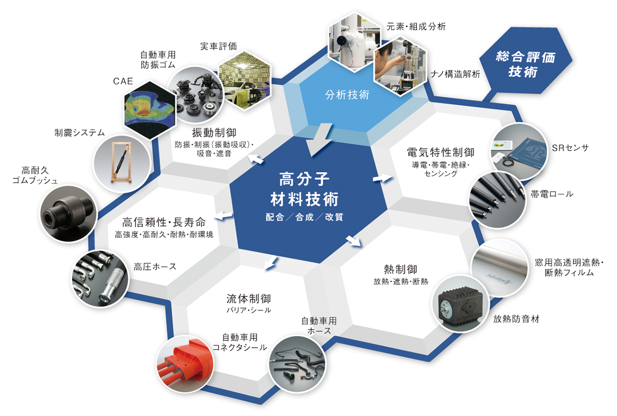 高付加価値化で、自動車産業の大変革期・CASEを乗り切る | 2021年3月号