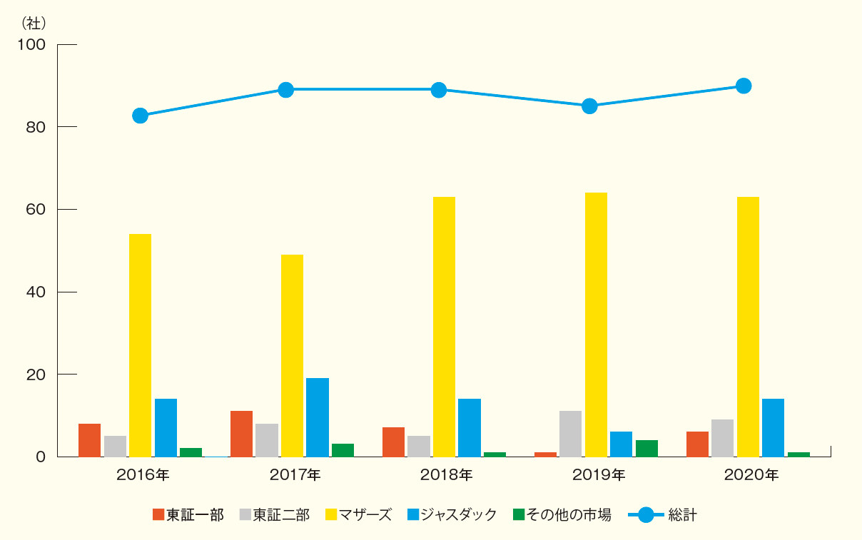数字で見る 企業の事業革新とM＆A | 2021年4月号 | 事業構想オンライン