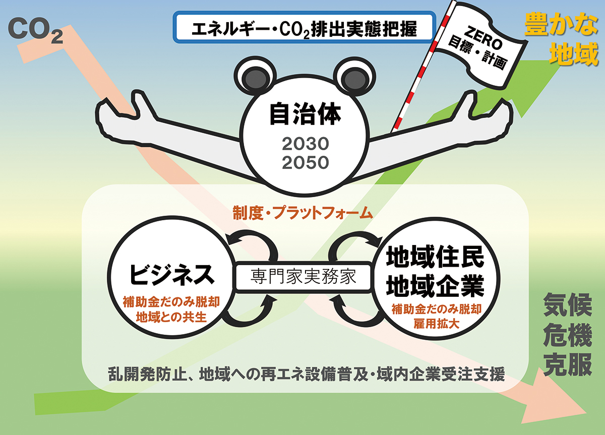 第1回 本気の脱炭素 が創る 新しい地域とビジネスのかたち 2021年4月号 事業構想オンライン