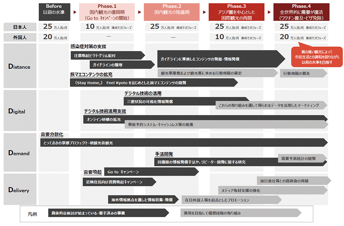 変化する観光客とDMOの役割 観光産業V字回復への処方箋 | 2021年6月号 | 事業構想オンライン