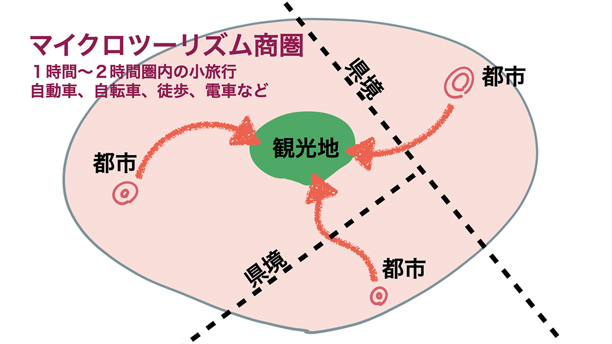 変化する観光客とDMOの役割 観光産業V字回復への処方箋 | 2021年6月号 | 事業構想オンライン