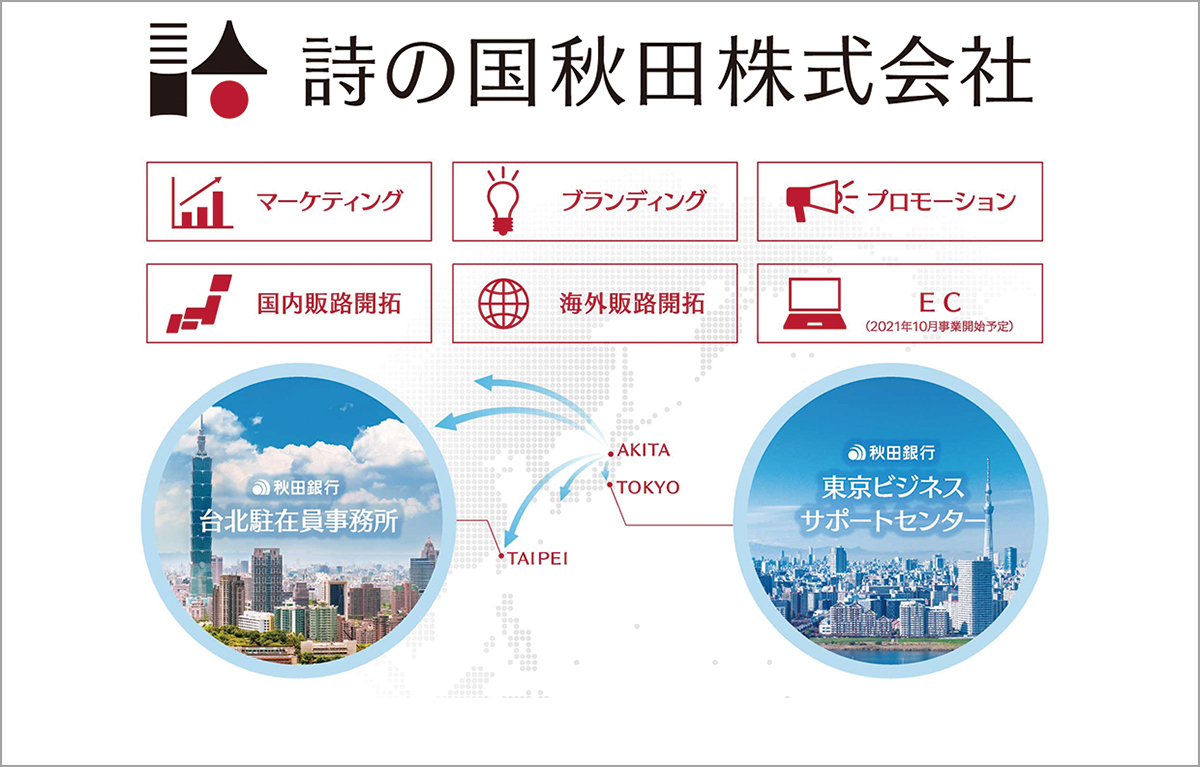 コロナ禍で地方銀行が本格参入 地域商社に集まる期待 | 2021年6月号 | 事業構想オンライン