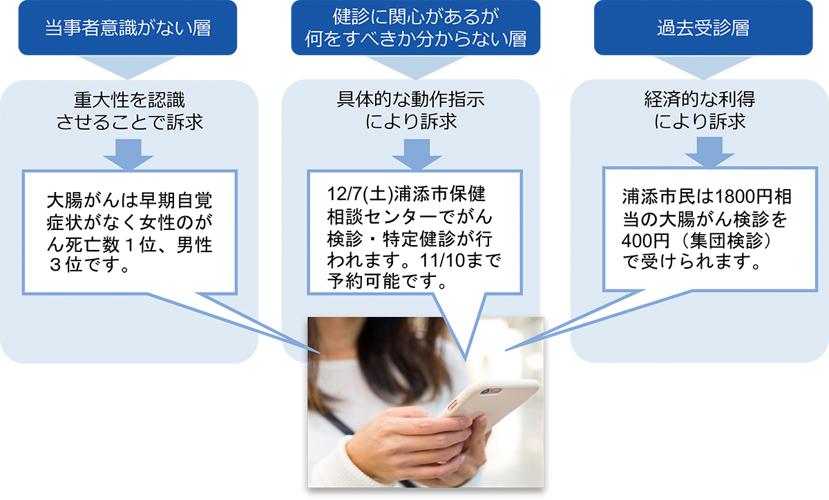 行動科学」で行政の医療・福祉コミュニケーションをDX | 2022年4月号