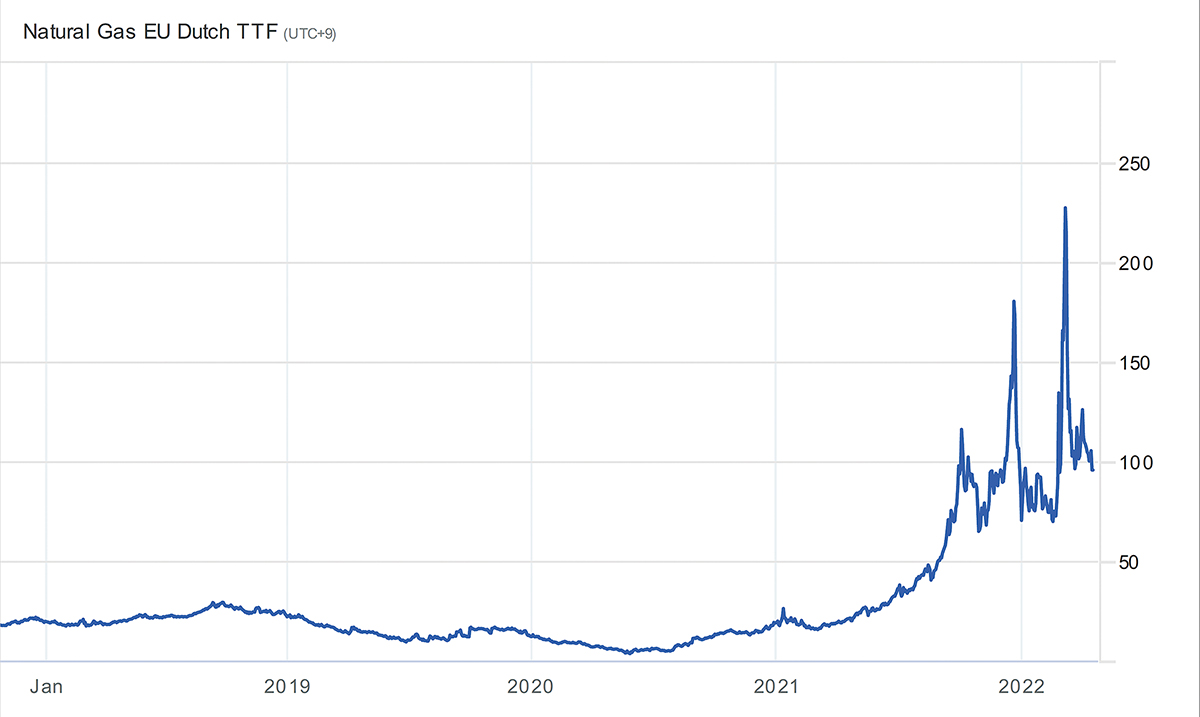 ウクライナ侵攻と脱炭素の行方 EUの再エネ注力が明確に | 2022年6月号 | 事業構想オンライン