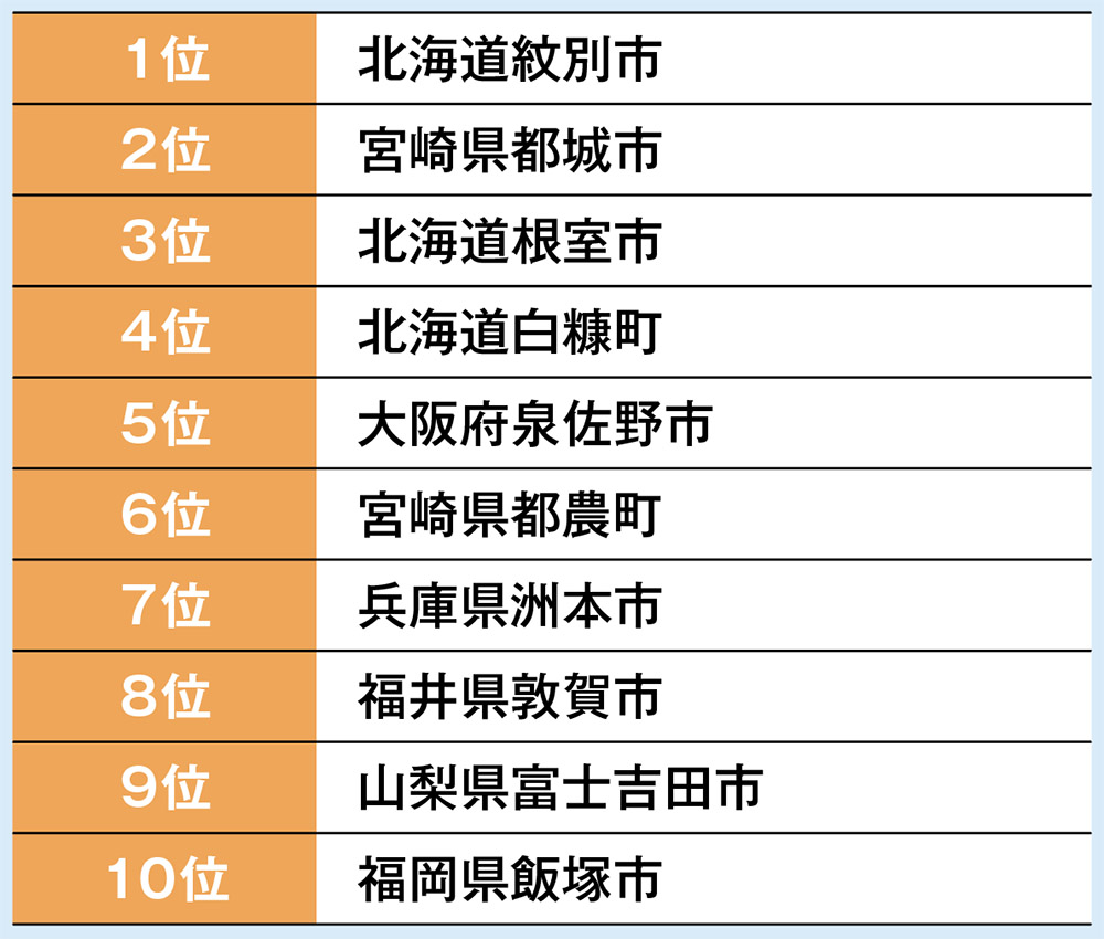 人数、金額とも過去最高に 2021年のふるさと納税の実績を発表 | 2022年10月号 | 事業構想オンライン