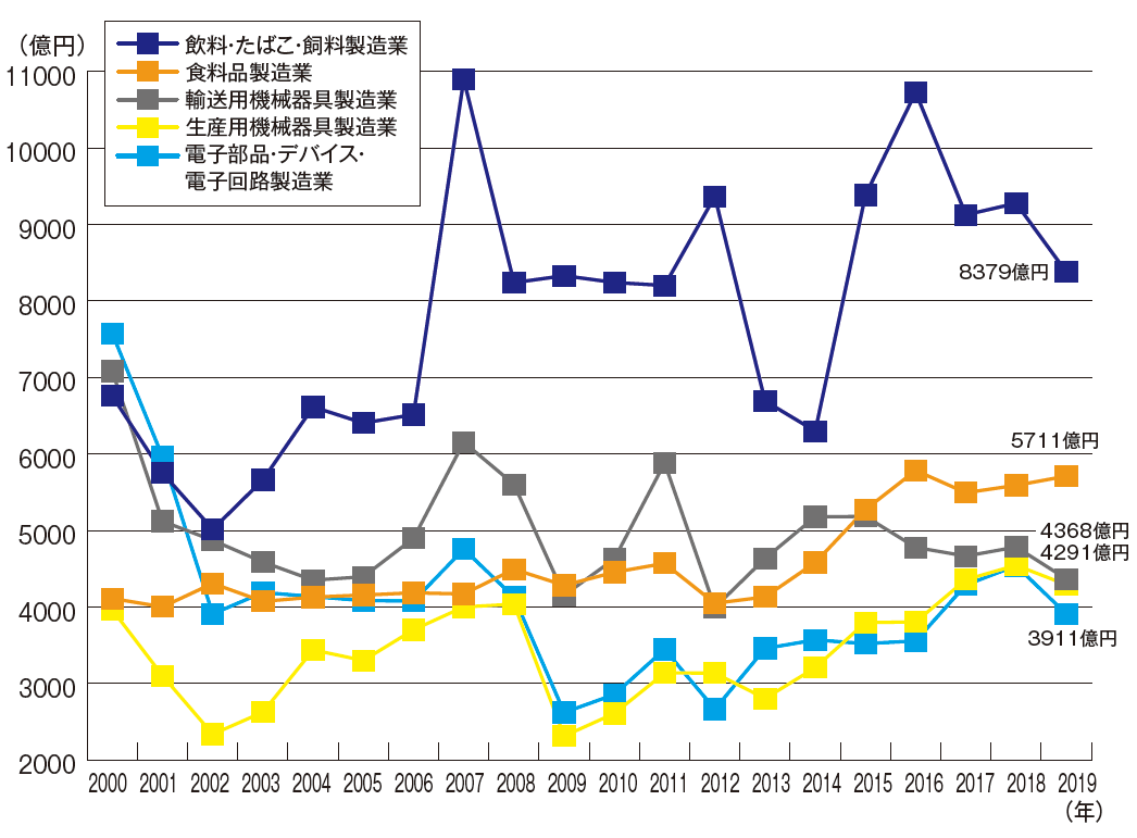 SEOの事例：京都の伝統工芸品販売店