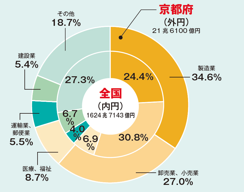 SEOの事例：京都の伝統工芸品販売店
