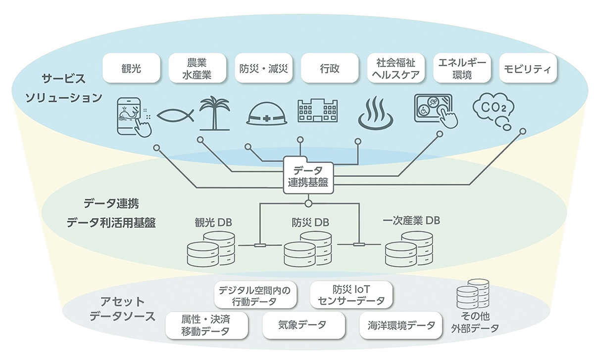 八丈島を「スマートアイランド」に みずほ銀行のフィンテック戦略 | 2022年12月号 | 事業構想オンライン