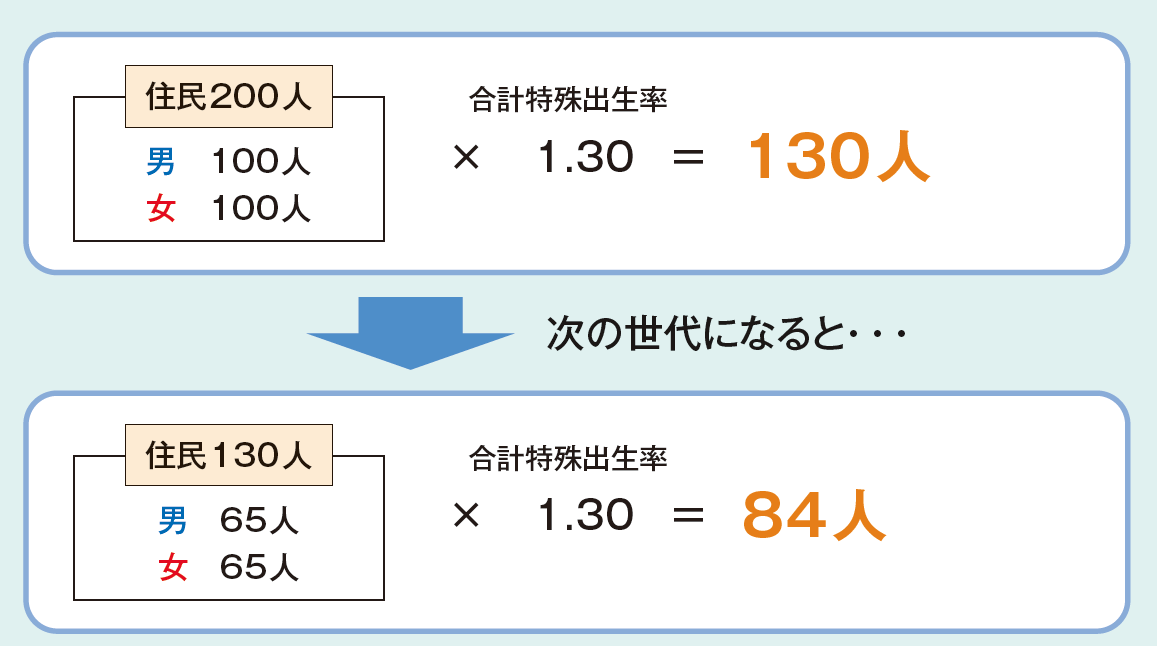 縮減社会の合意形成 人口減少時代の空間制御と自治  /第一法規出版/金井利之（単行本）