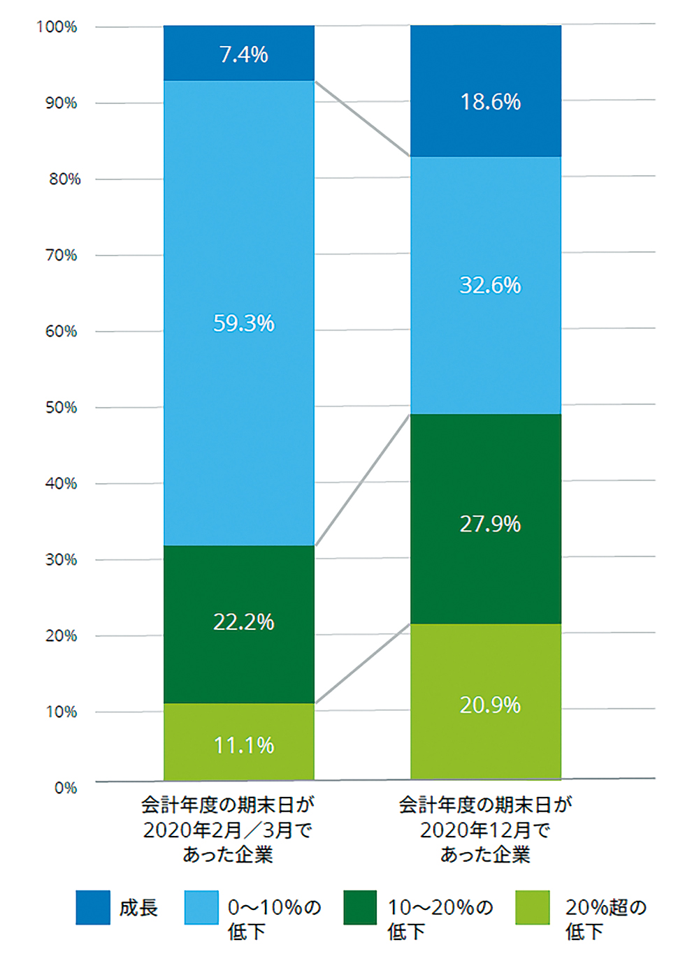 世界のラグジュアリー市場の現状と、コロナ禍における変容 | 2023年1月号 | 事業構想オンライン