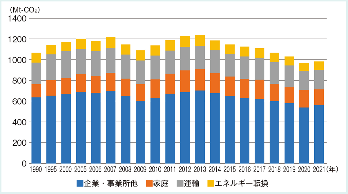 編集部総論・制度改革、イベントから見る2023年 | 2023年2月号 | 事業構想オンライン