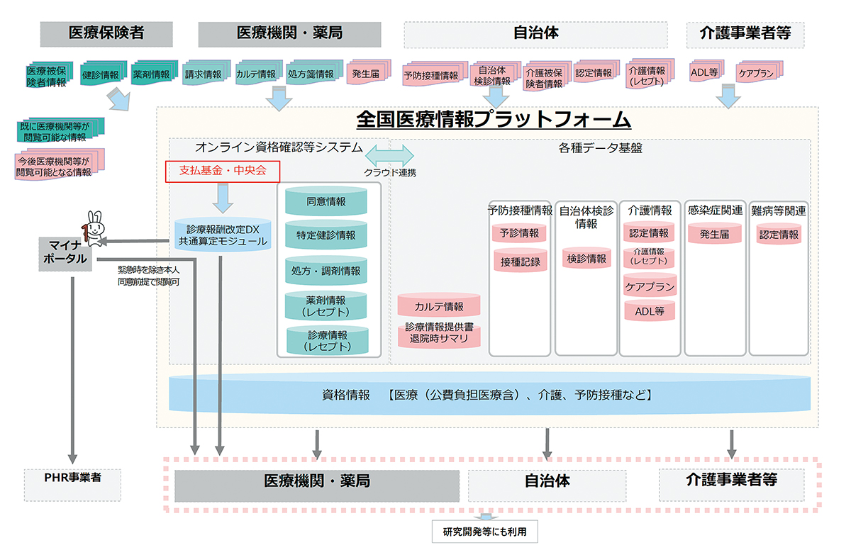 a 医療・医療経営統計データ集 2021―2022年版 その他の刊行物詳細 | 一般財団法人厚生労働統計協会｜国民衛生