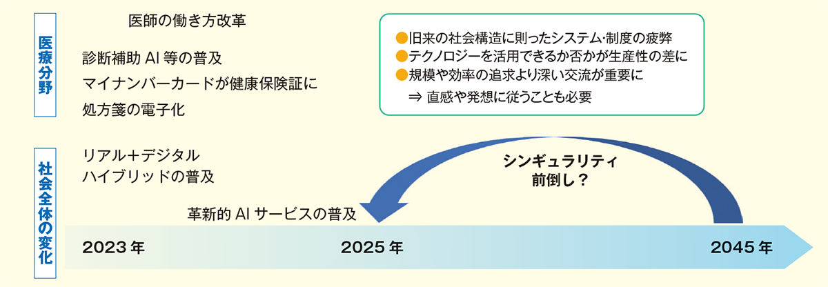 絶対変革 : あらゆる変革の原点となるネオデジタル思考活用法入門 Amazon.com: 絶対変革―あらゆる変革の原点となるネオデジタル