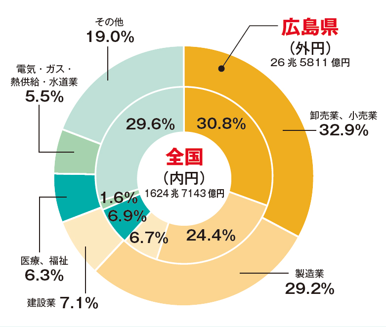 2019年製造品 送料込４本SET 本州 四国 12700円 155/65R14 北海道 九州 13200円 「数量１で４本販売」 ネクストリー 即日発送有 BS 数字で見る広島県 製造品出荷額等が中四国でトップのものづくり県