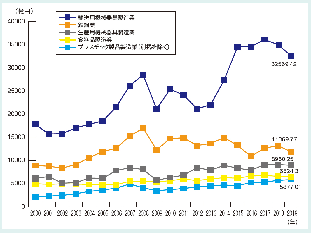 2019年製造品 送料込４本SET 本州 四国 12700円 155/65R14 北海道 九州 13200円 「数量１で４本販売」 ネクストリー 即日発送有 BS 数字で見る広島県 製造品出荷額等が中四国でトップのものづくり県