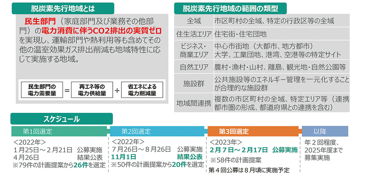 地域の教材はなぜ効果的か 地域の教材はなぜ効果的か (シリ-ズ・個を育てる) | 社会科の