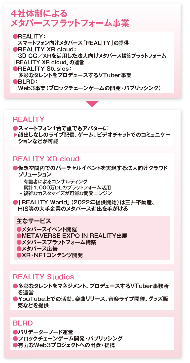 Web3ビジネス対決 グリーvsメルカリ | 2023年7月号 | 事業構想オンライン