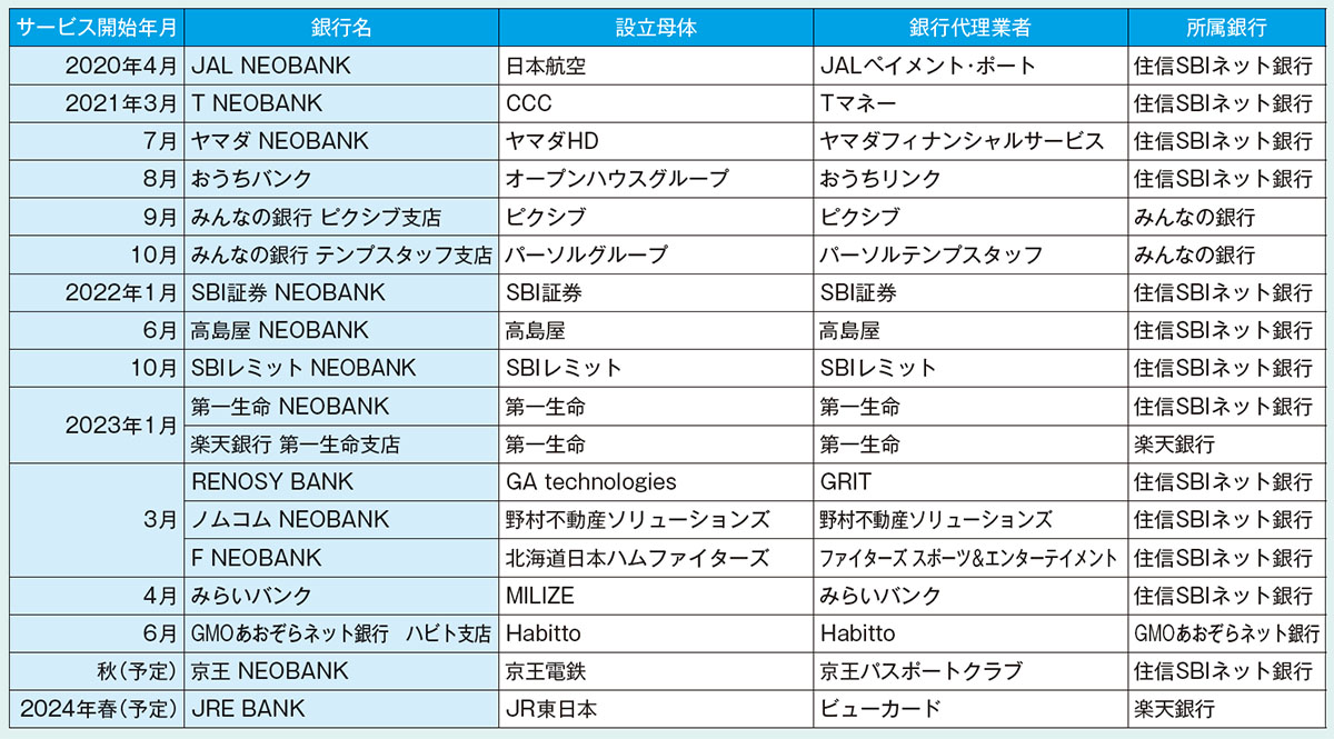 アップルが預金参入 「ネオバンク」が続々誕生する近未来像 | 2023年9月号 | 事業構想オンライン