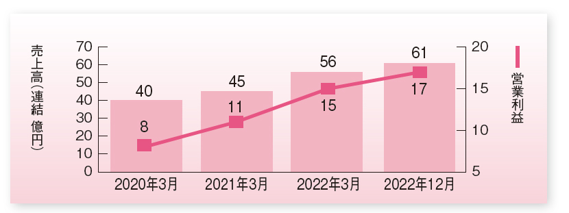 医療ビッグデータビジネス対決！メディカル・データ・ビジョン VS