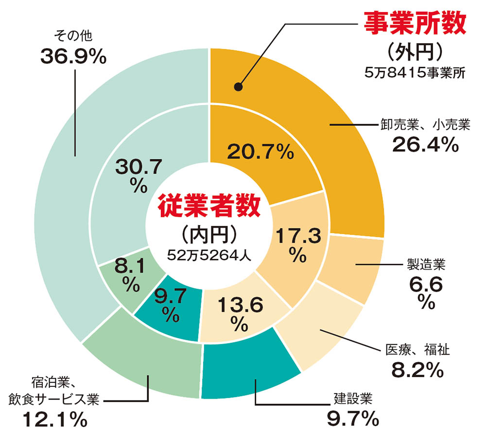数字で見る岩手県 自然環境を活かした多様な農林水産業 | 2024年4月号
