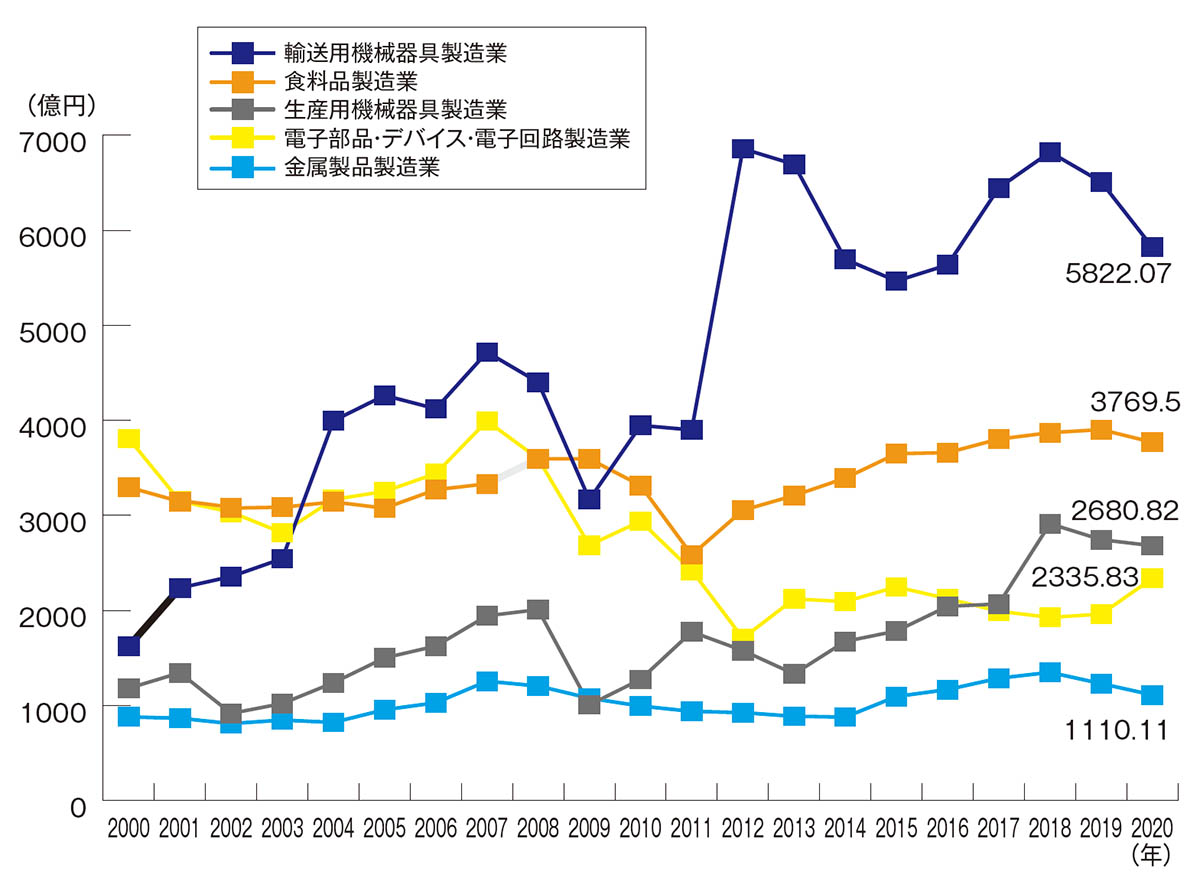 数字で見る岩手県 自然環境を活かした多様な農林水産業 | 2024年4月号