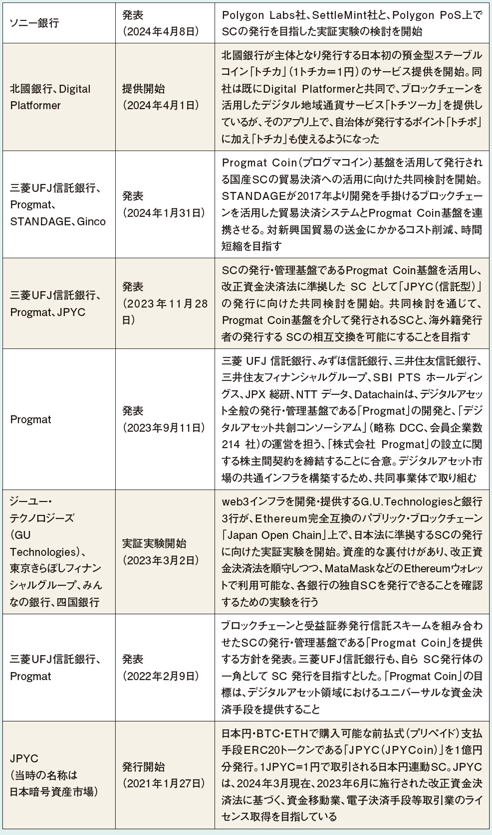 金融庁 利用者保護とイノベーションを両立させるルールづくり | 2024年6月号 | 事業構想オンライン