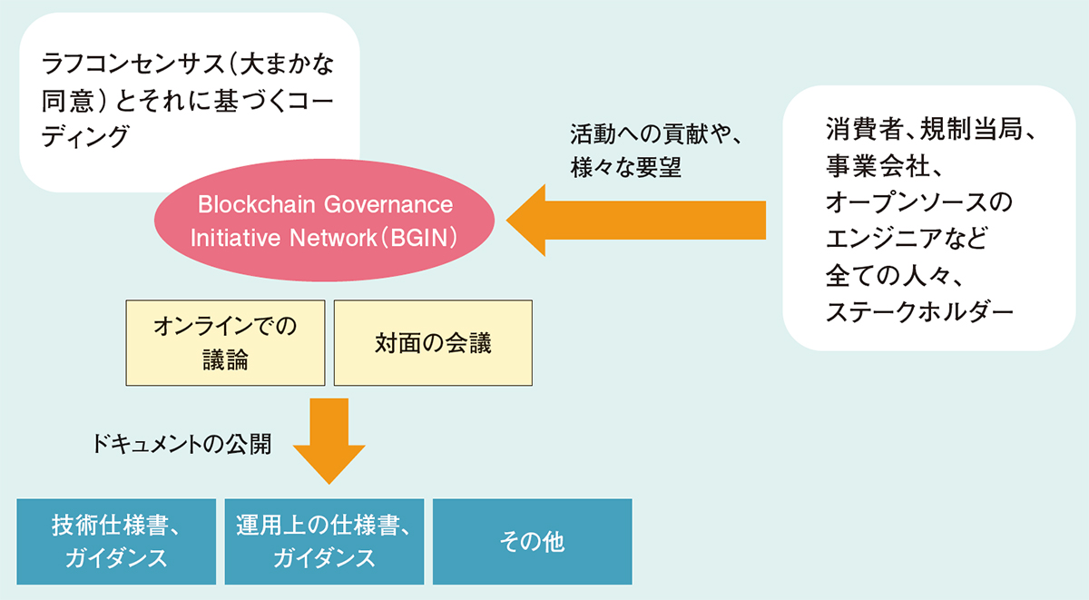 金融庁 利用者保護とイノベーションを両立させるルールづくり | 2024年6月号 | 事業構想オンライン