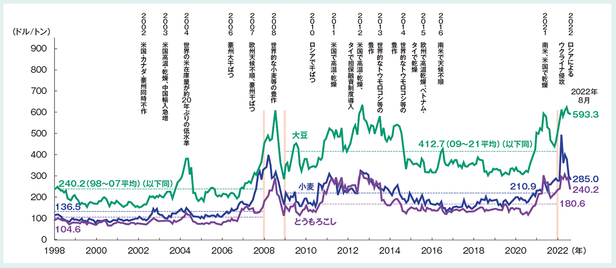 編集部総論・数字で見る | 2024年7月号 | 事業構想オンライン