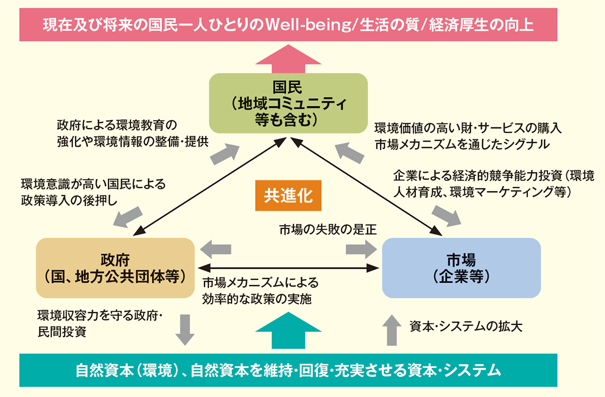 環境経済・政策学 学会誌 - 環境経済・政策学会