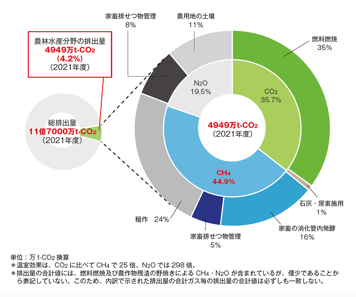 数字でみる日本の農林水産業５０年   /農林統計協会/農林水産省（単行本） 数字でみる日本の農林水産業50年 /農林統計協会/農林水産省（