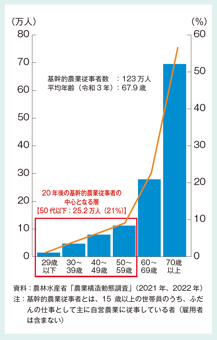 編集部総論・数字で見る | 2024年7月号 | 事業構想オンライン
