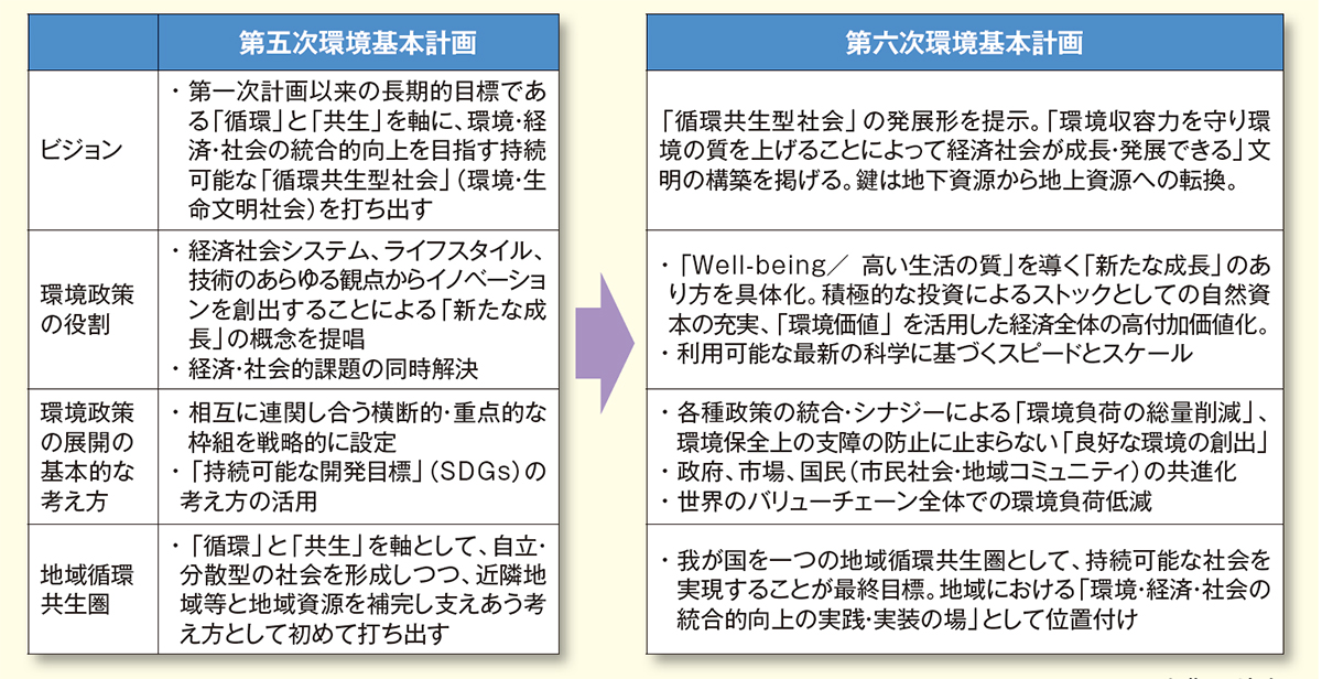 環境経済・政策学 環境経済・政策学 環境経済・政策学会 - Society for