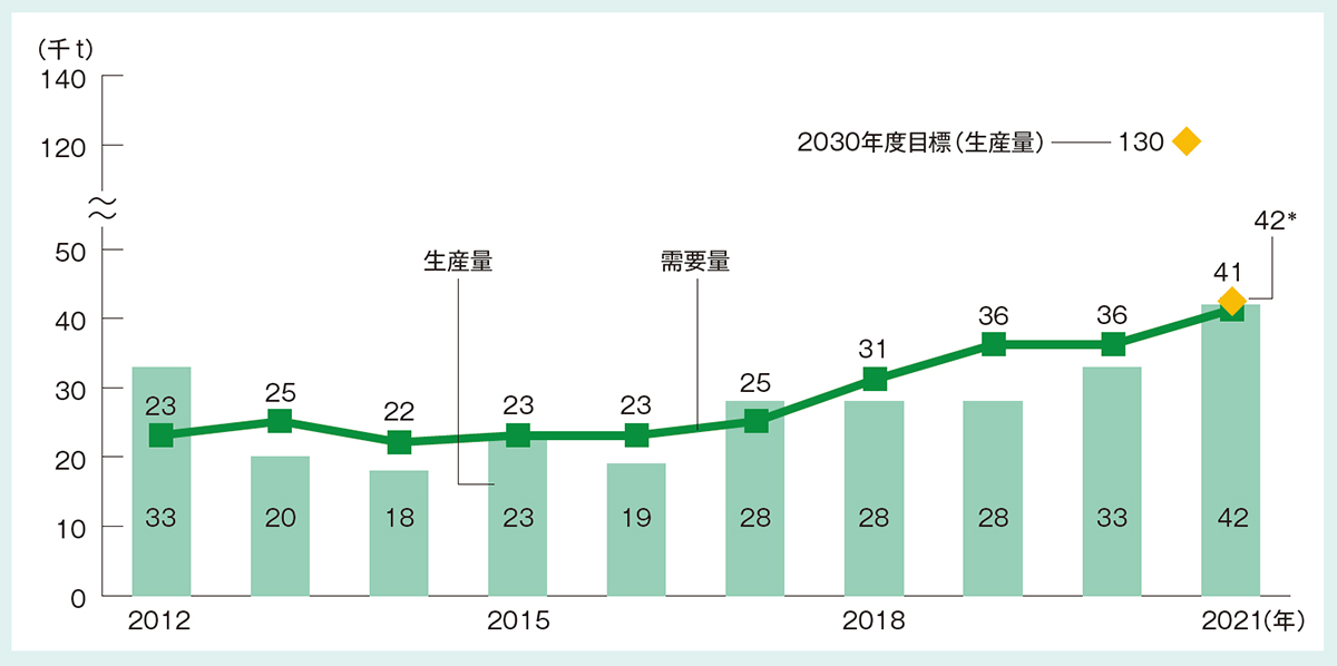 農業情報化年鑑〈1999〉 農業情報化年鑑 1999（基本法改正のポイント 農業DXは緩やかな