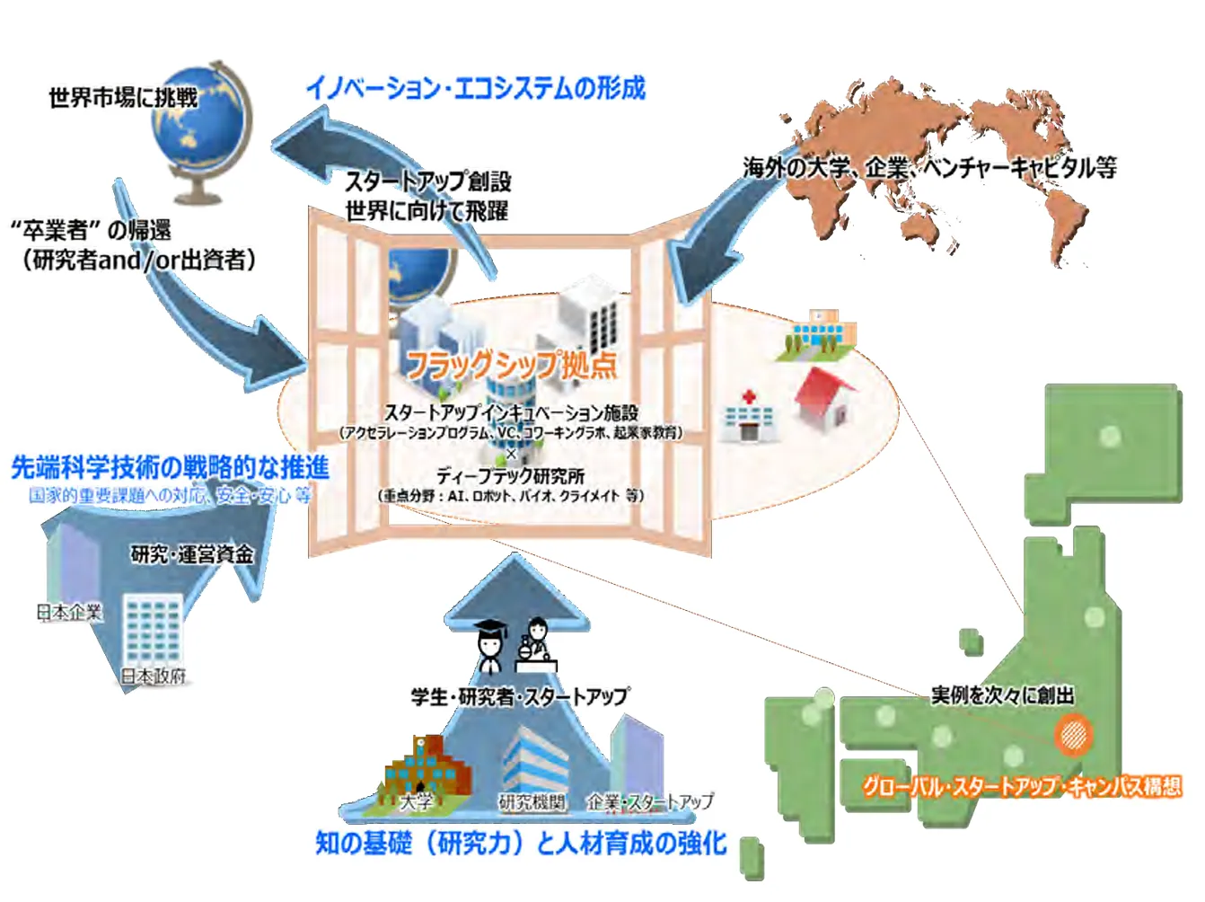 骨太の方針2024とは 政府の支援領域や経済活性化策、投資分野など具体