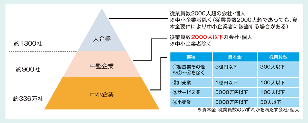 編集部総論 社会を反映し、変化を起こすルールチェンジ | 2024年12月号