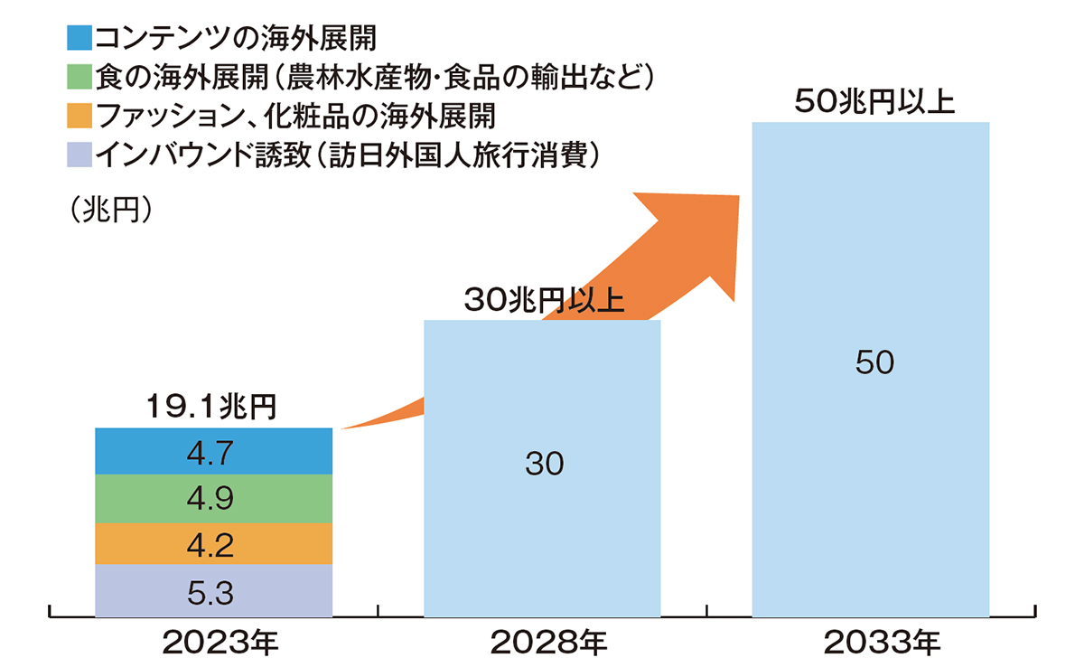 官民一体で世界市場へ 日本の知的資産活用の新しい戦略を策定 | 2025年1月号 | 事業構想オンライン