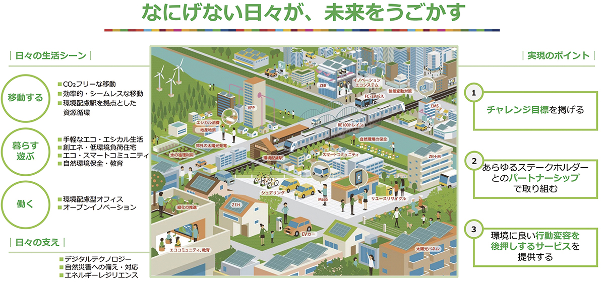 まちづくり会社の挑戦 地域共助型の脱炭素・循環型社会へ | 2025