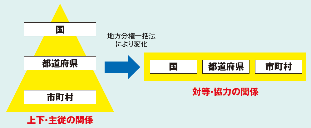 時事テーマから斬る自治体経営 「県の役割」における注意点 | 2025年5