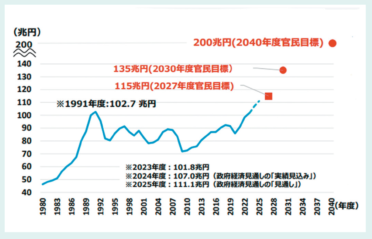 編集部総論 高まる新規事業への期待 日本の持続的な成長に必須 | 2025年5月号 | 事業構想オンライン