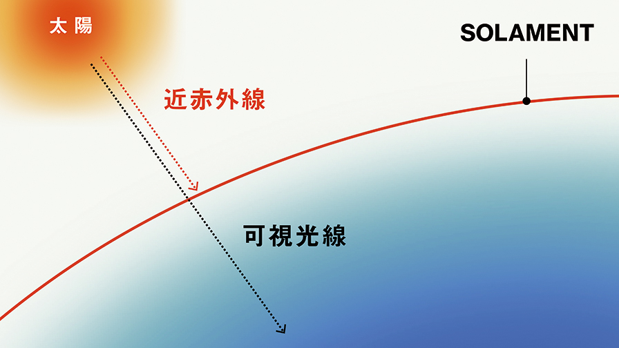 光を熱に変える新素材 住友金属鉱山「SOLAMENT」 | 2025年7月号 | 事業