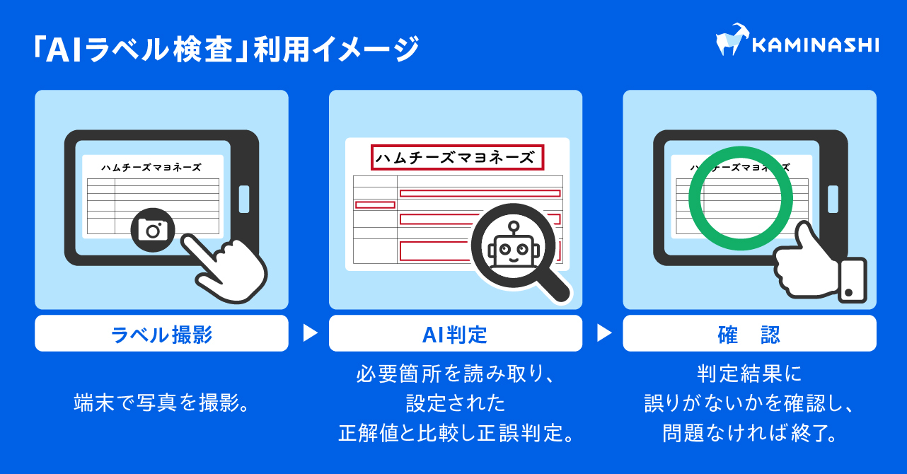 新製品のステータスは使用されていません。お客様は製品について安心できます。 食品表示の誤表示をAIで検査 カミナシ レポートが新機能追加