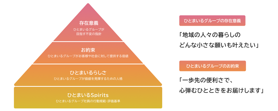 企業理念