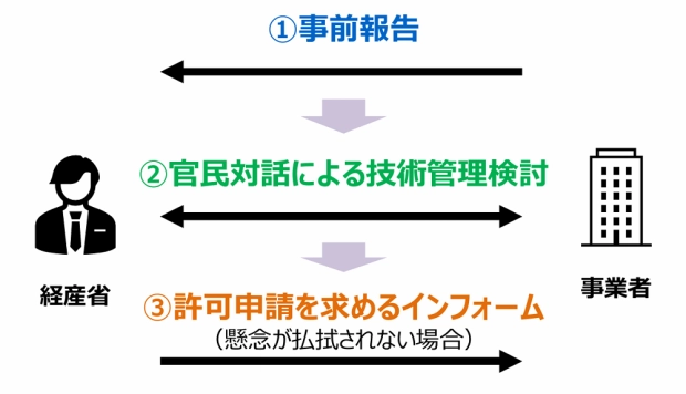 官民対話スキームの概要