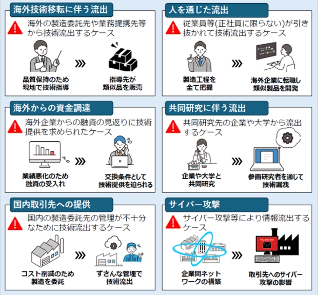 技術流出の例