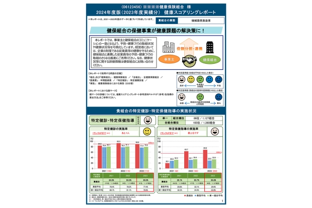 2024年度版健康スコアリングレポート