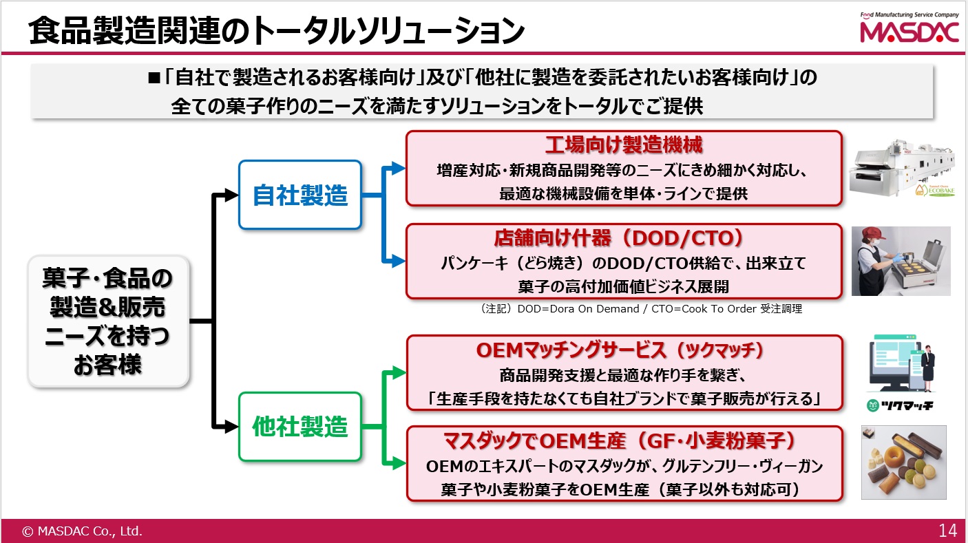 MASDAC_トータルソリューション