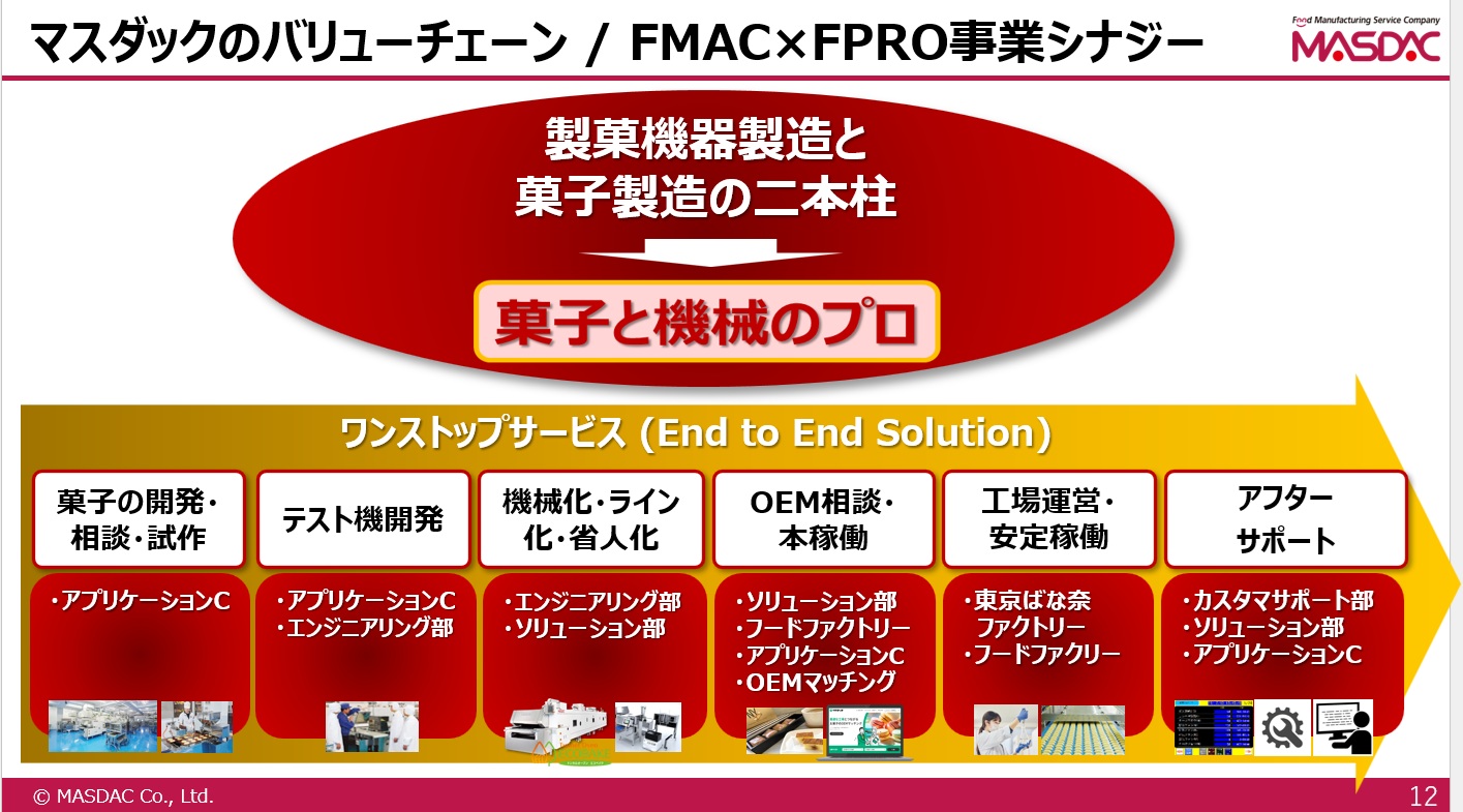 MASDAC_ワンストップサービス